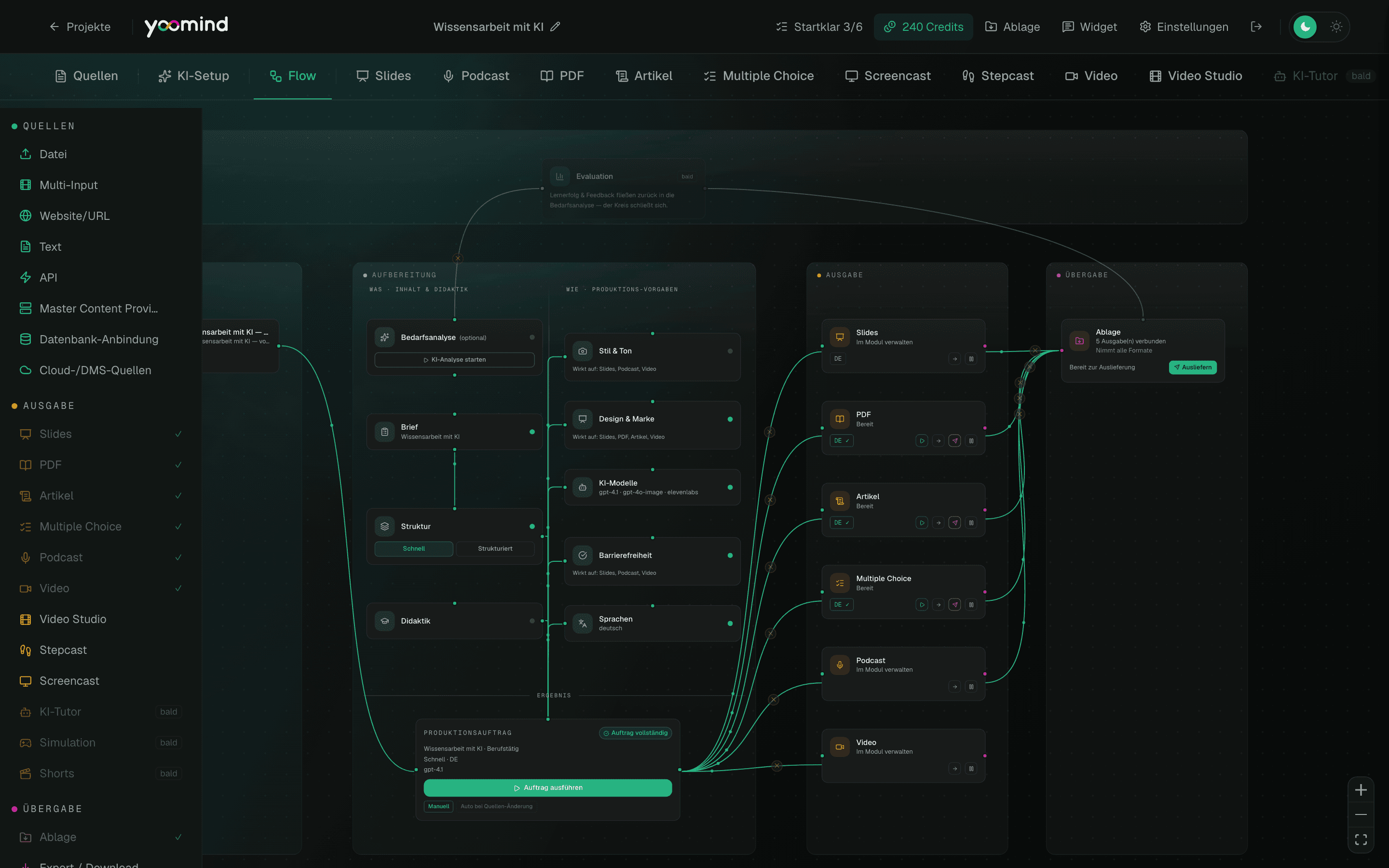 Yoomind Workbench – Produktions-Flow