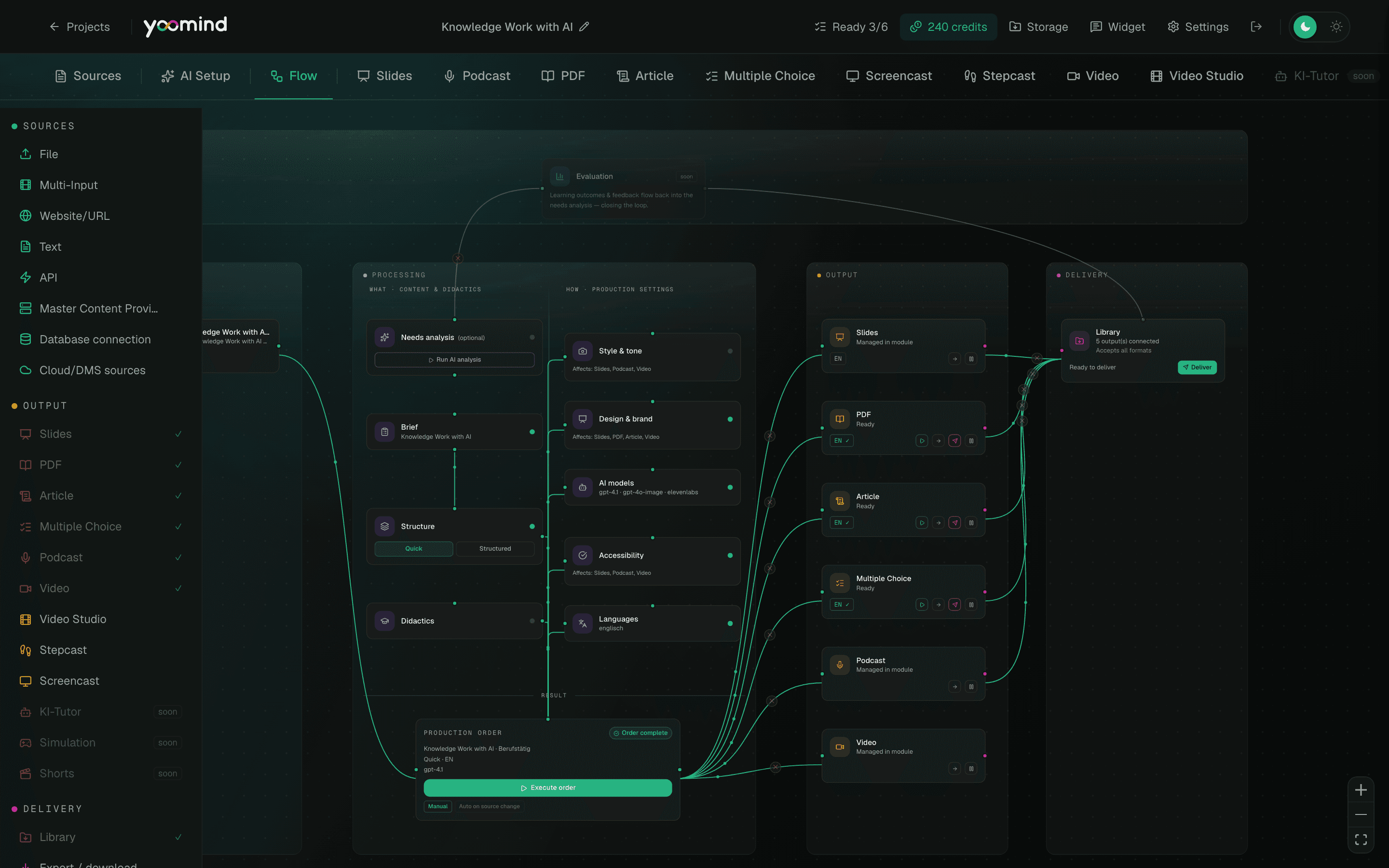 Yoomind Workbench – Production flow